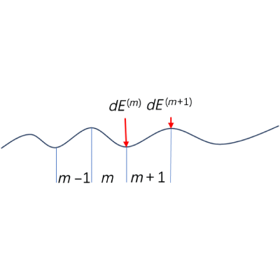 Figure 16