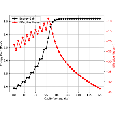 Figure 17