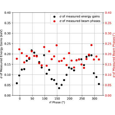 Figure 8