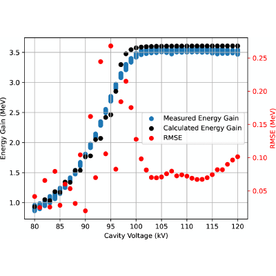 Figure 18