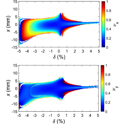 Figure 18