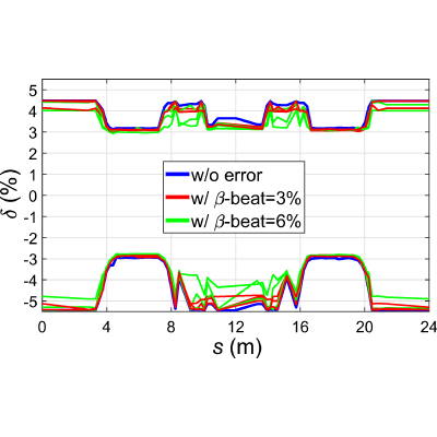 Figure 20