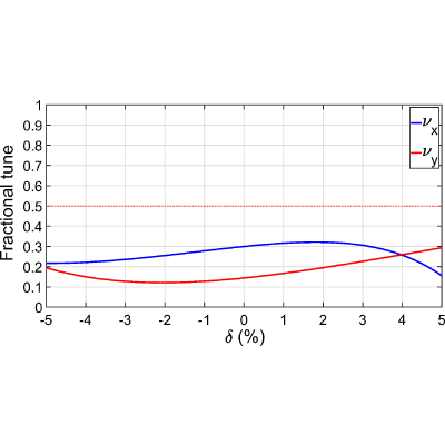Figure 21