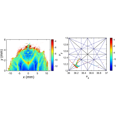 Figure 13