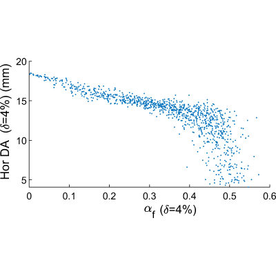 Figure 22