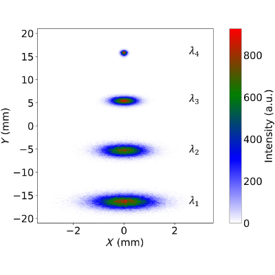 Figure 11
