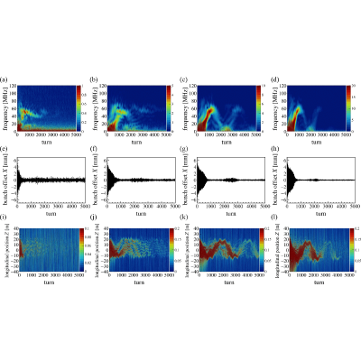 Figure 22