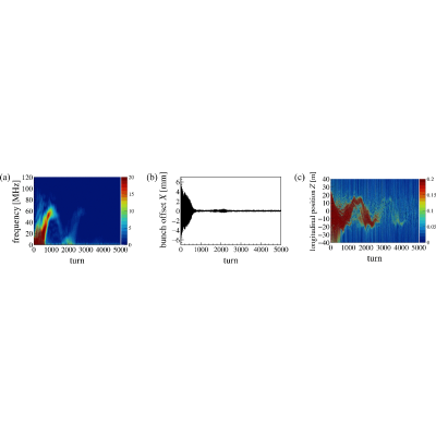 Figure 13