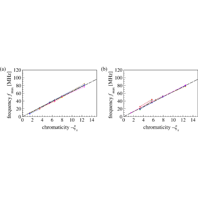 Figure 26