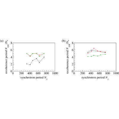 Figure 19