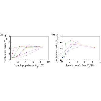 Figure 23