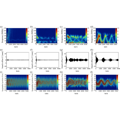 Figure 21