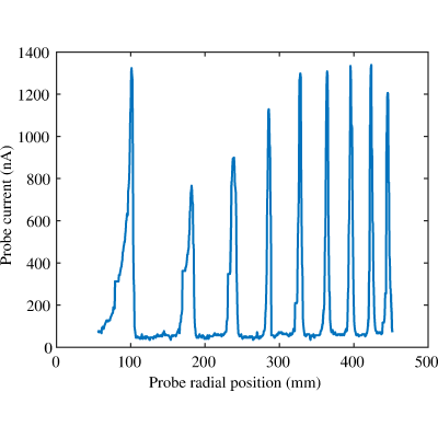 Figure 15