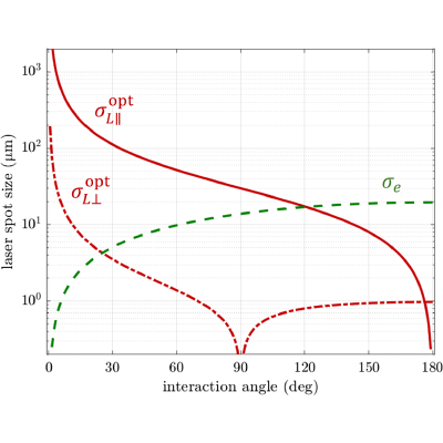 Figure 8
