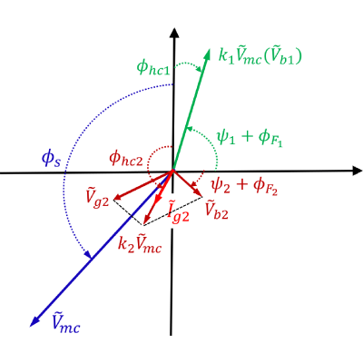 Figure 17