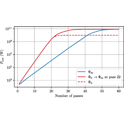 Figure 12