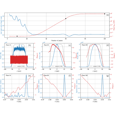 Figure 14