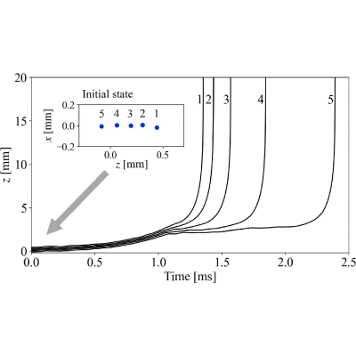 Figure 12