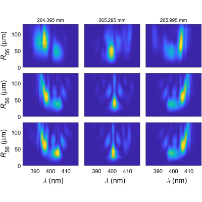 Figure 7