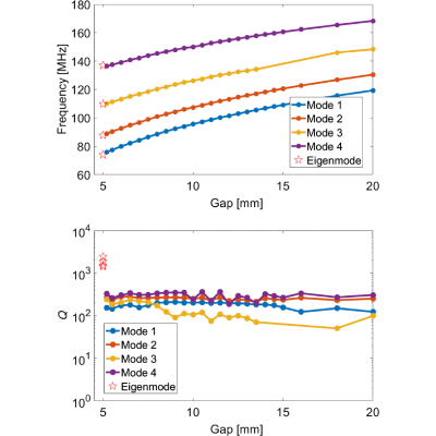 Figure 15
