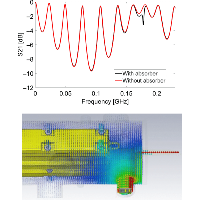 Figure 14