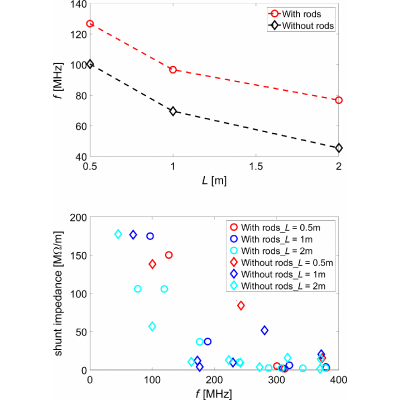 Figure 18