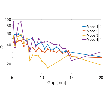 Figure 16
