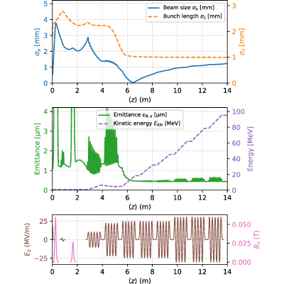 Figure 9