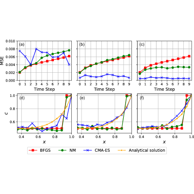 Figure 15