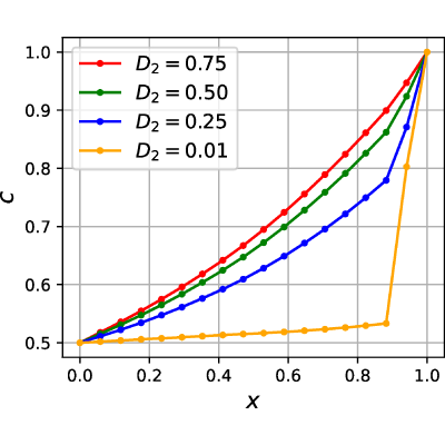 Figure 16