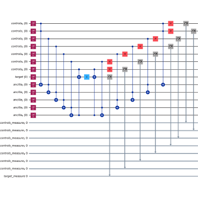 Figure 20