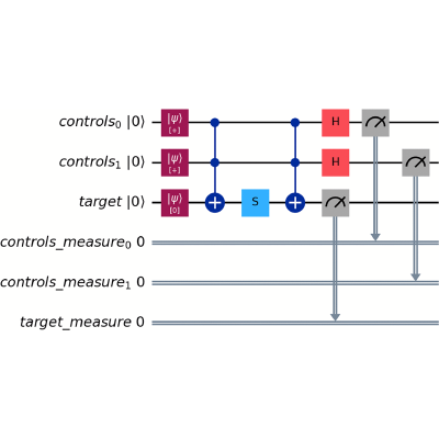 Figure 11