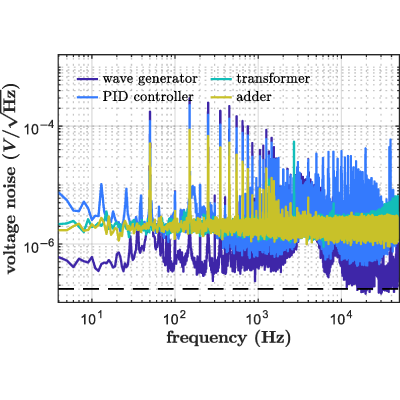 Figure 11