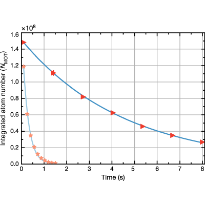 Figure 8