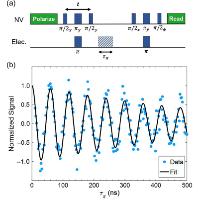Figure 15