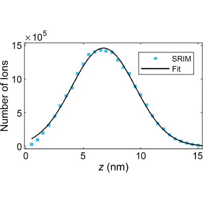 Figure 22