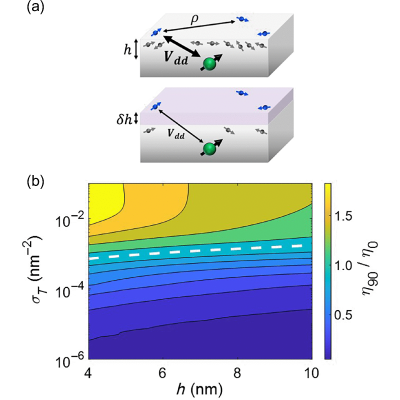 Figure 20