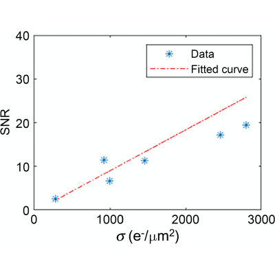 Figure 21