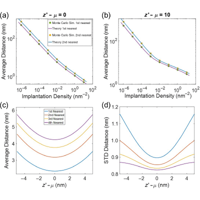 Figure 23