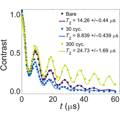 Figure 13
