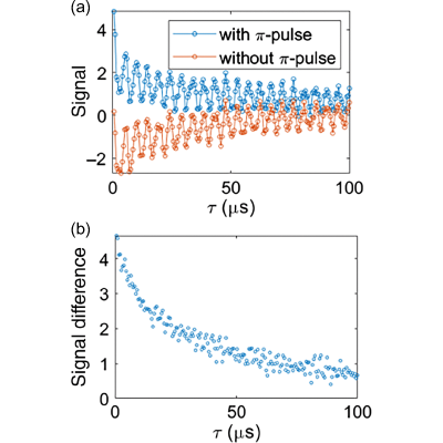 Figure 16