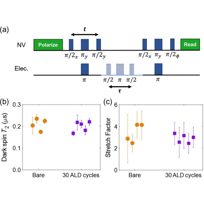 Figure 17