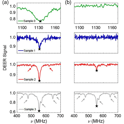 Figure 18