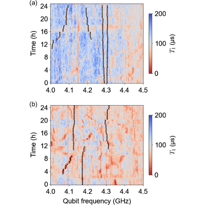 Figure 16