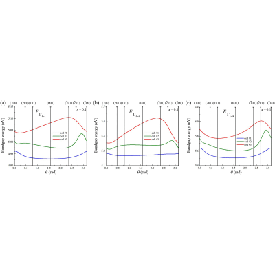 Figure 8