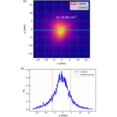 Figure 15