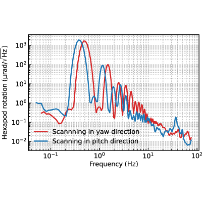 Figure 14
