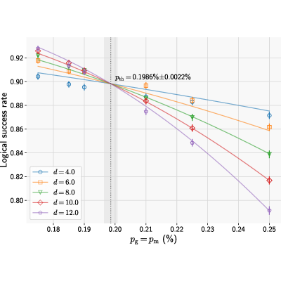 Figure 12