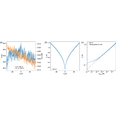 Figure 17