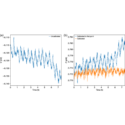 Figure 9